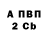 ТГК концентрат Anahit Sergoyan